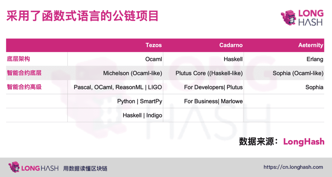 用Python进行DeFi应用的开发:不同的区块链项目是如何解决安全问题的?