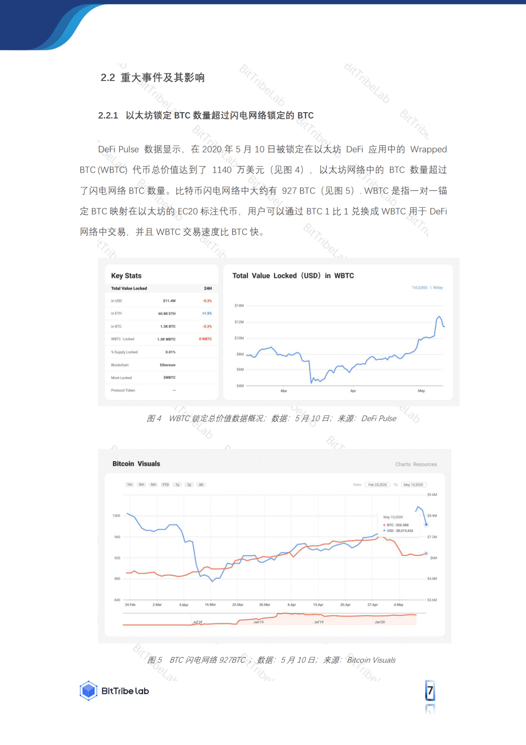 2020年前三季度DeFi市场发展分析报告:火爆市场之下暗藏风险