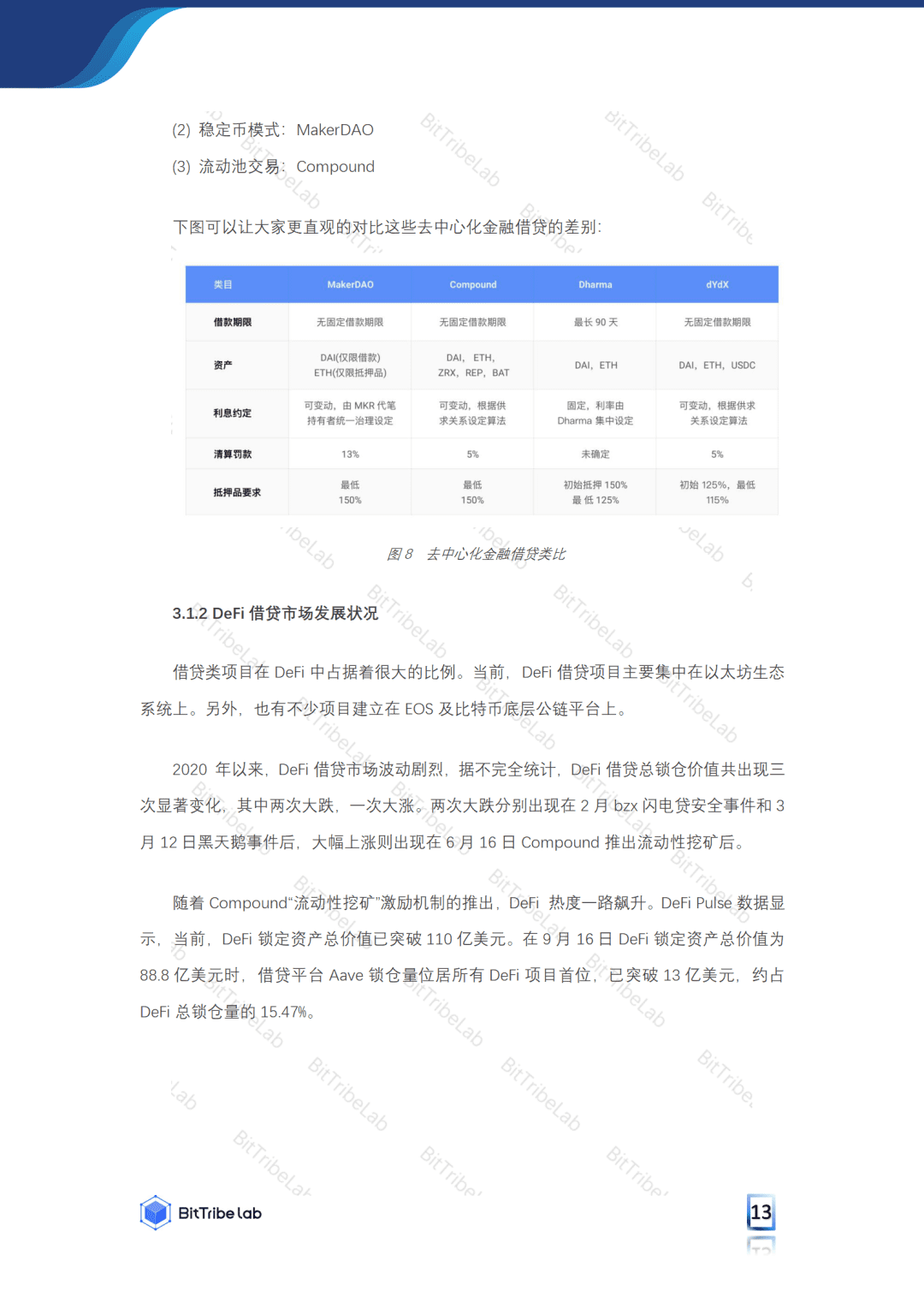 2020年前三季度DeFi市场发展分析报告:火爆市场之下暗藏风险