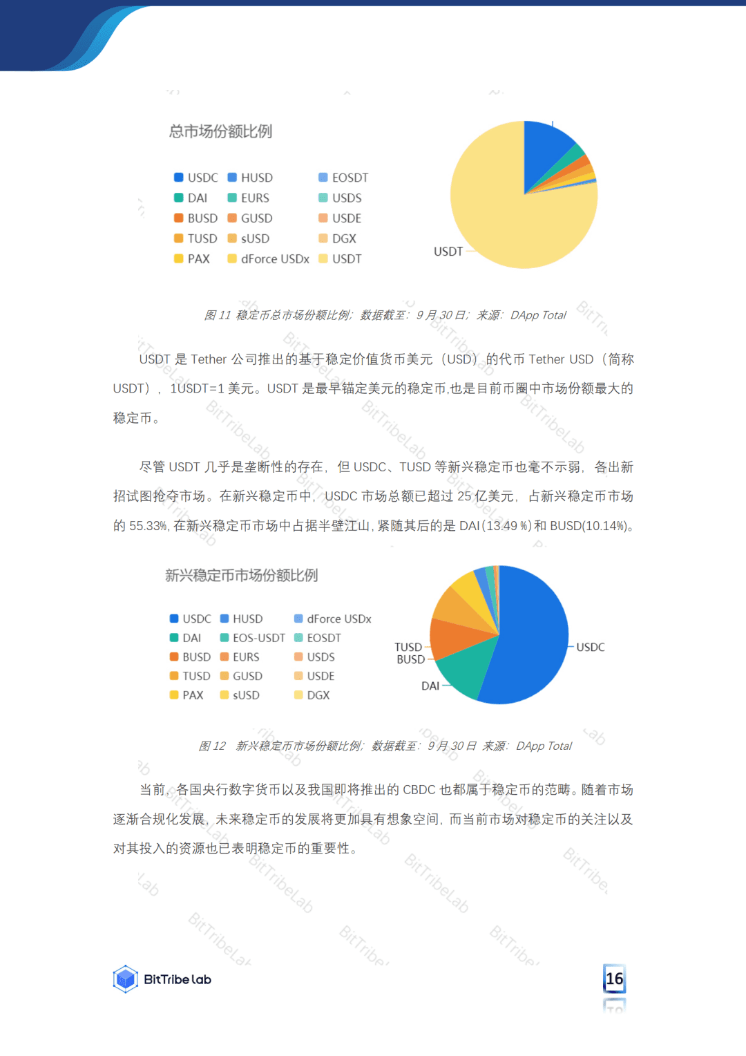 2020年前三季度DeFi市场发展分析报告:火爆市场之下暗藏风险