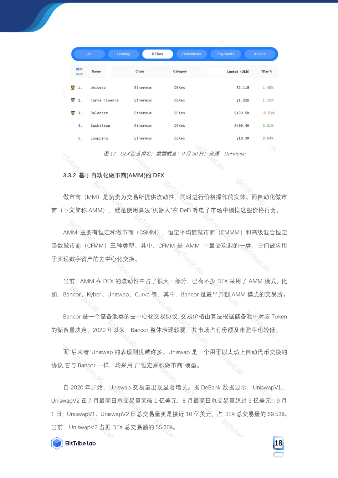 2020年前三季度DeFi市场发展分析报告:火爆市场之下暗藏风险