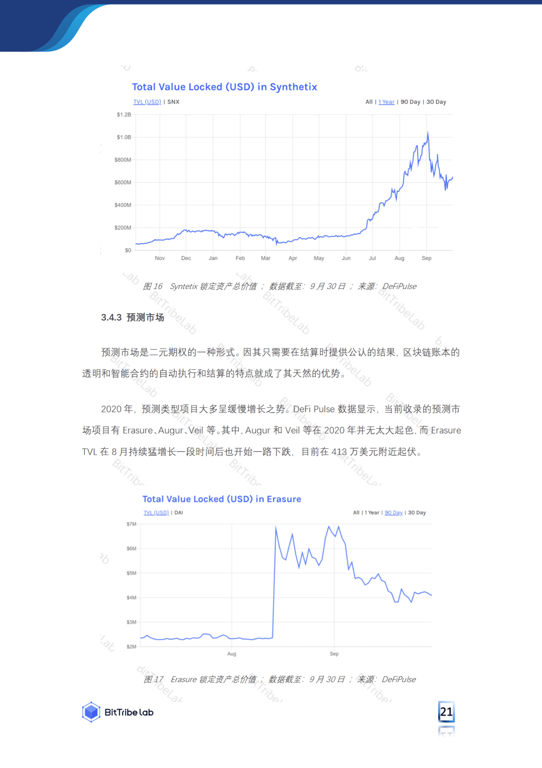 2020年前三季度DeFi市场发展分析报告:火爆市场之下暗藏风险