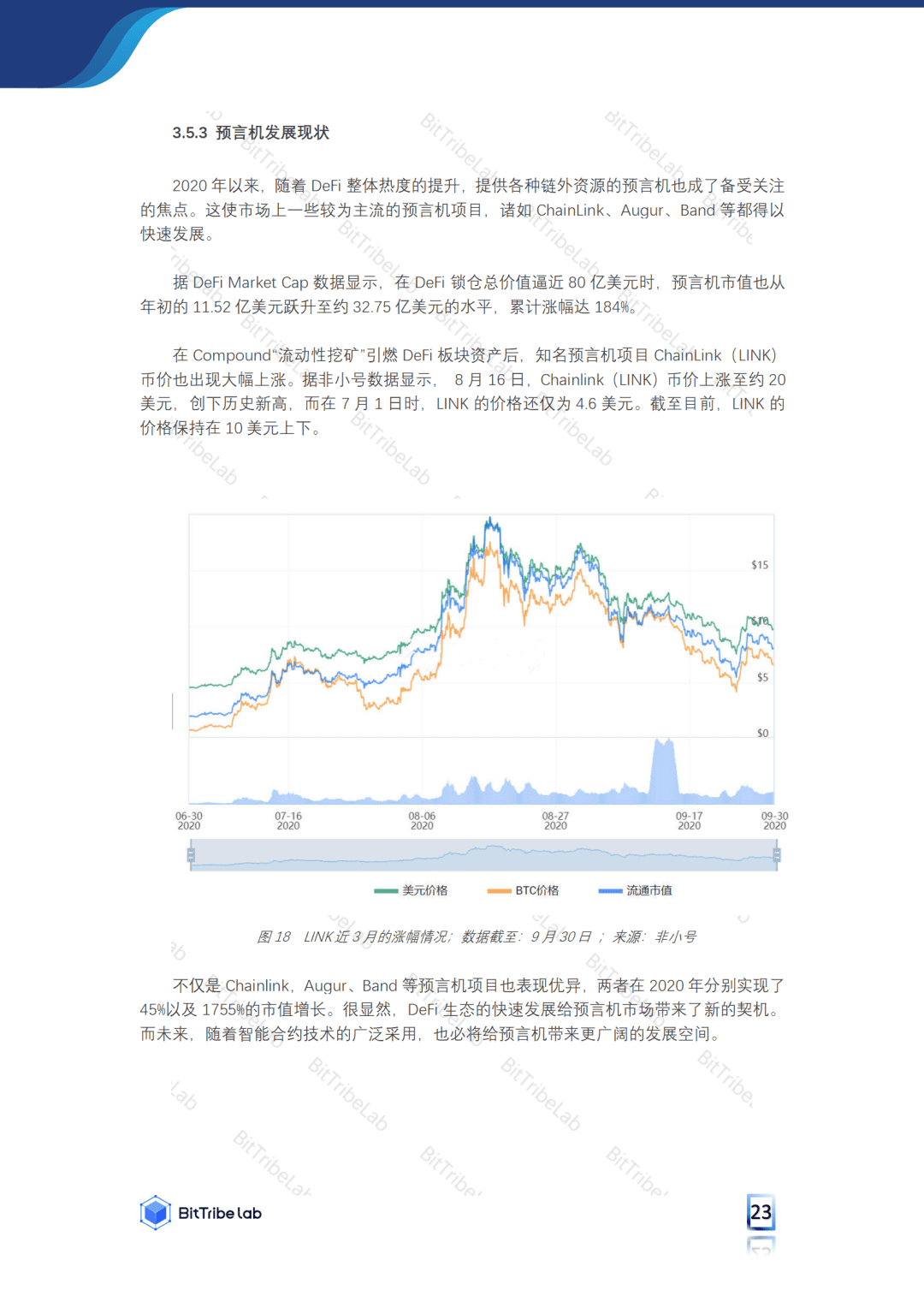 2020年前三季度DeFi市场发展分析报告:火爆市场之下暗藏风险