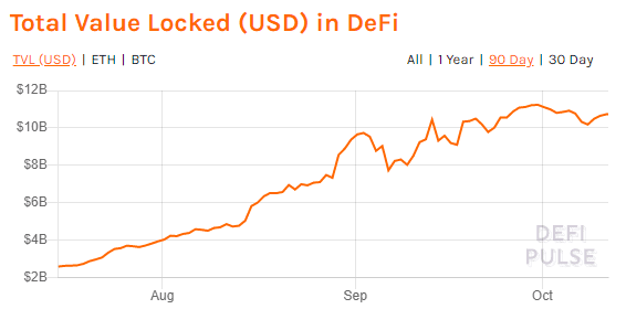 头文字D之DeFi去中心化金融