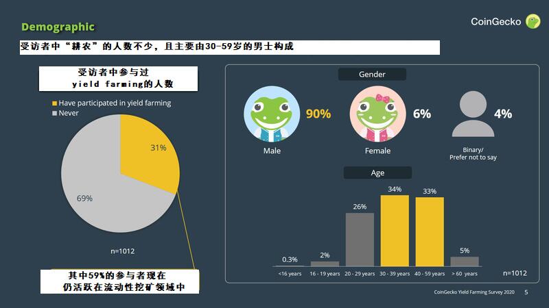 报告:Yield farming的热潮是否可持续?