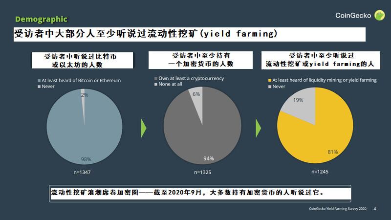 报告:Yield farming的热潮是否可持续?