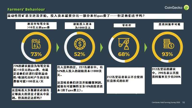 报告:Yield farming的热潮是否可持续?