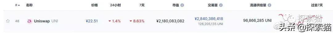 DeFi真的能刺激产生数字货币大牛市吗?
