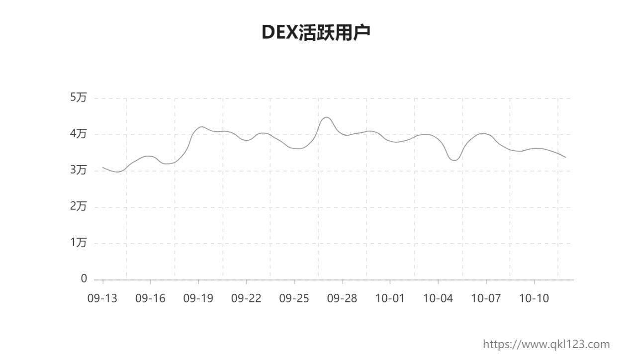 中场过后的坚冰和暗流:DeFi长期主义价值投资应该看什么?