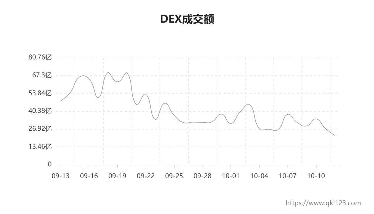 中场过后的坚冰和暗流:DeFi长期主义价值投资应该看什么?