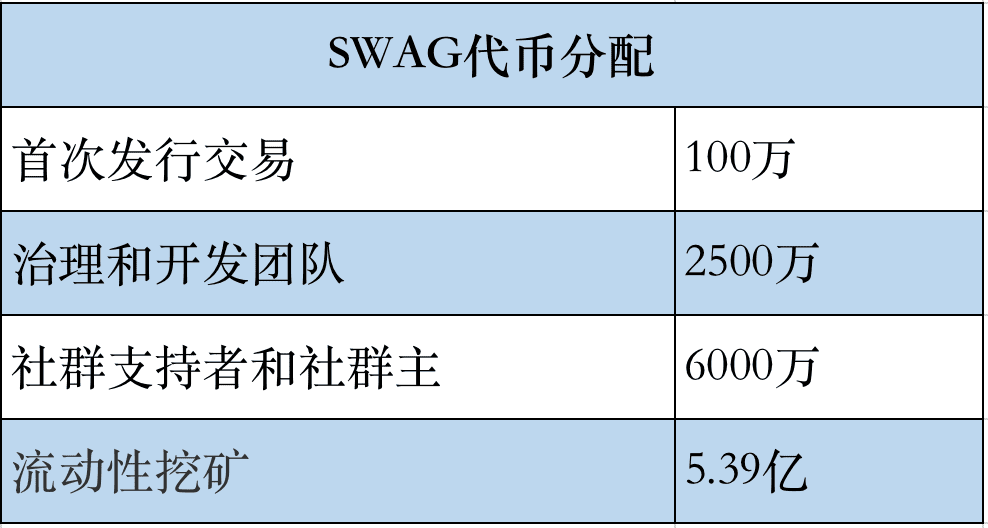 SWAG发币,“亚洲最大成人私聊平台”的DeFi生意
