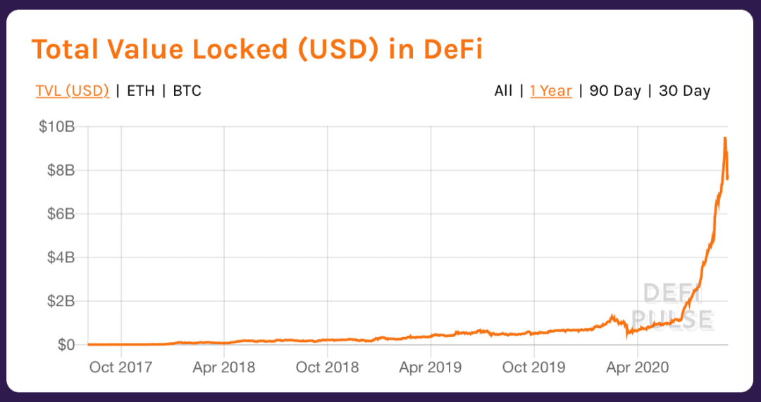 DeFi: 狂欢尚未落幕,只是刚刚开始