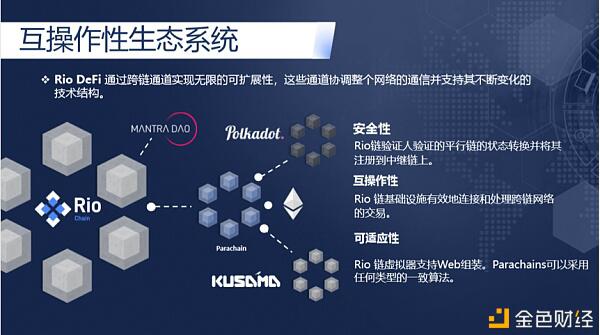 上线BitMax的RioDeFi如何降低金融门槛