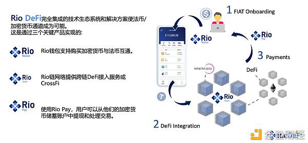 上线BitMax的RioDeFi如何降低金融门槛