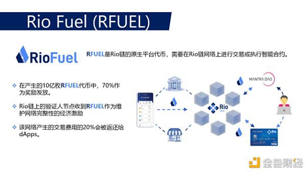 上线BitMax的RioDeFi如何降低金融门槛