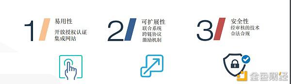 上线BitMax的RioDeFi如何降低金融门槛