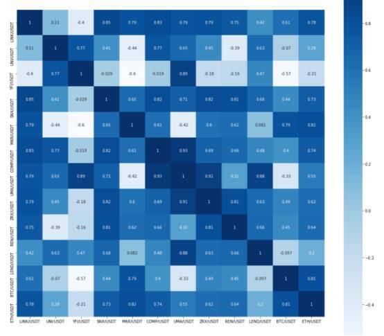 多币种暴跌90%,DeFi走到终点还是新起点?