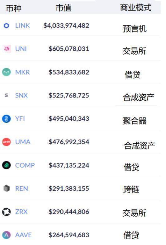 多币种暴跌90%,DeFi走到终点还是新起点?