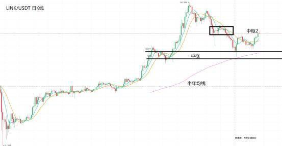 多币种暴跌90%,DeFi走到终点还是新起点?