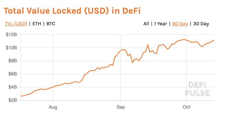 2020加密金融市场报告:CeFi和DeFi有结合可能,并释放新金融能量