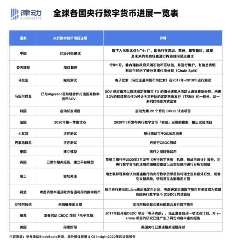 2020加密金融市场报告:CeFi和DeFi有结合可能,并释放新金融能量