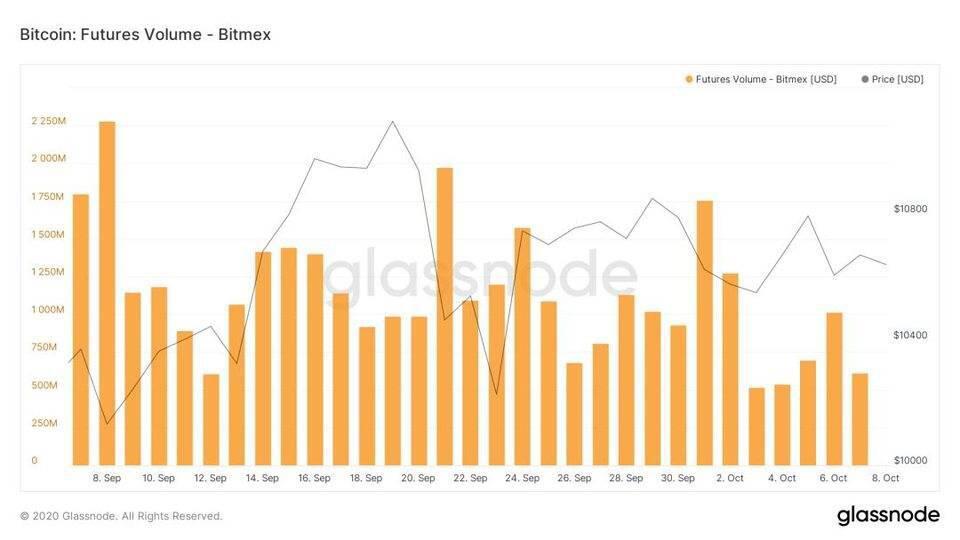 BitMEX 日渐式微,基于衍生品的 DEX 会扛过大旗吗?