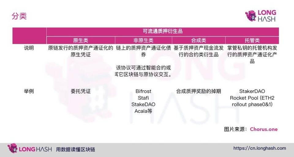 如何结合 DeFi 与 Staking?简析质押衍生品设计利弊