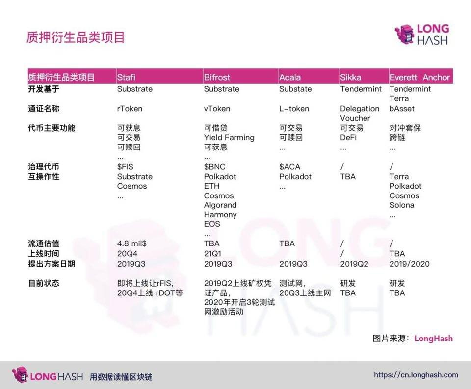 如何结合 DeFi 与 Staking?简析质押衍生品设计利弊