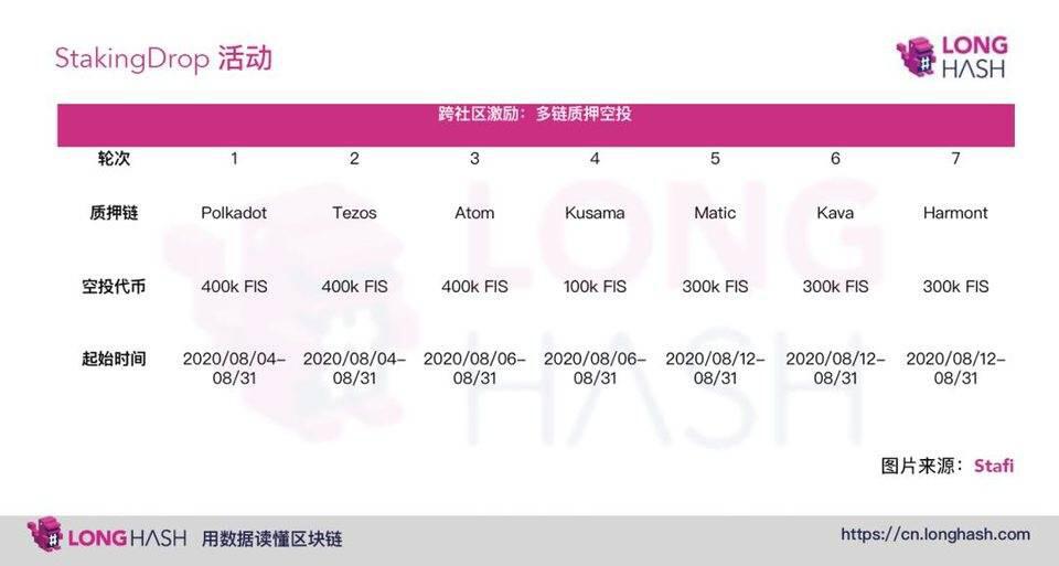 如何结合 DeFi 与 Staking?简析质押衍生品设计利弊