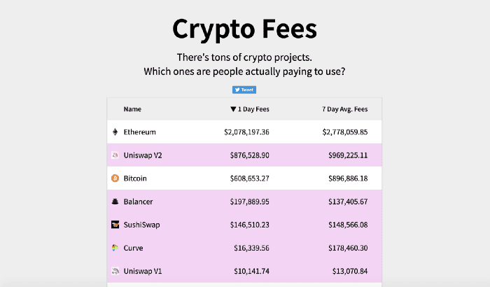 Uniswap在DeFi领域有怎样的地位?