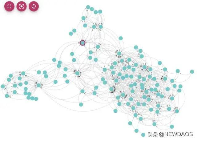 Social Fi:低潮期DeFi揭竿而起的第一枪今天打响
