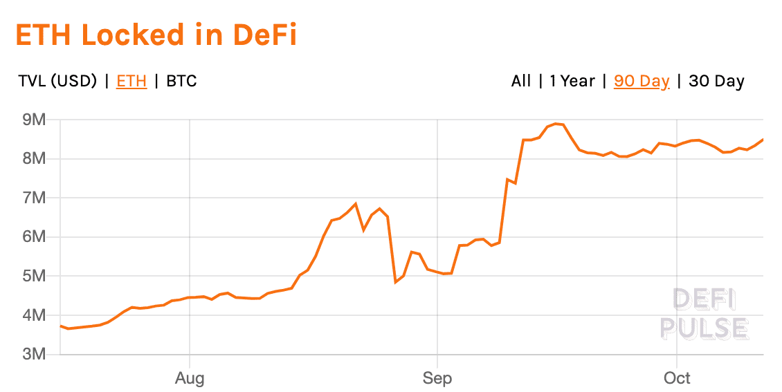 2020年Q3 DeFi报告:所有权经济的兴起