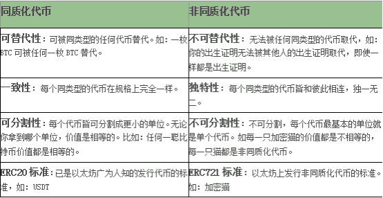 NFT板块被强行催热,市场还未具备爆火潜力