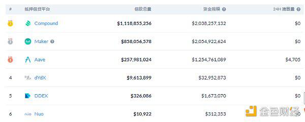 2020年三季度DeFi总交易量的96%发生在以太坊