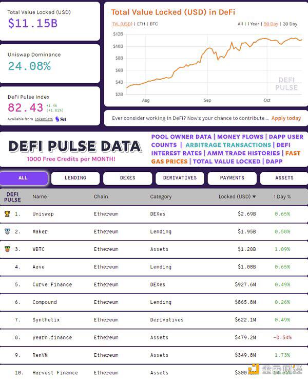 2020年三季度DeFi总交易量的96%发生在以太坊