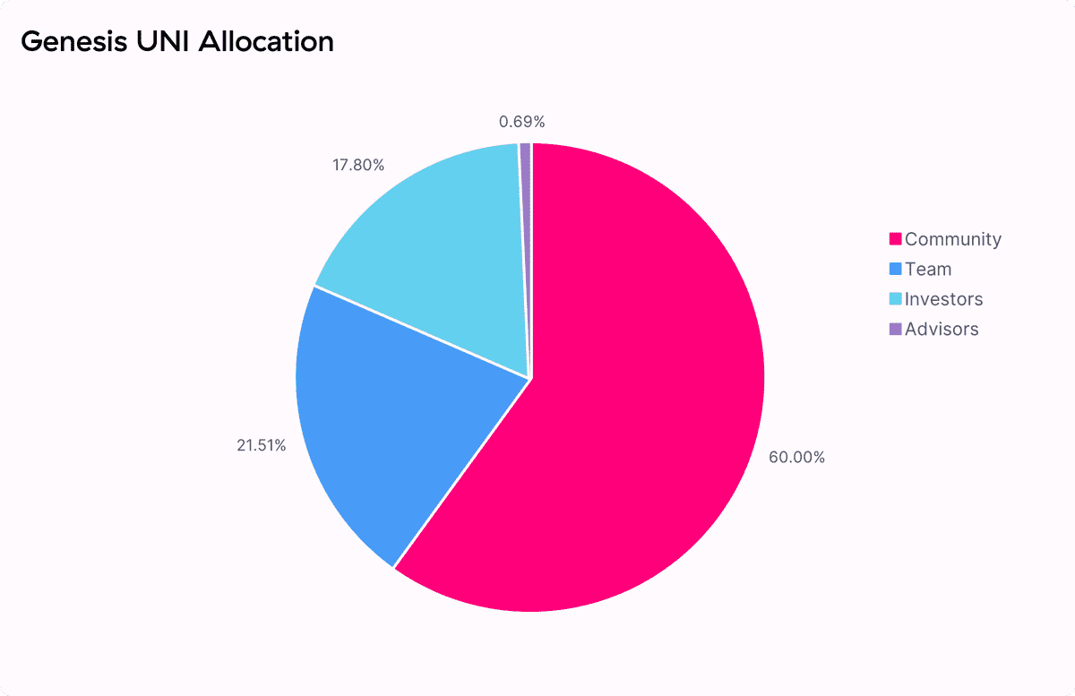 扒一扒 DeFi 浪潮造就的富豪们