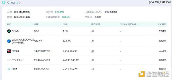 深扒FTX创始人SBF的DeFi投资策略
