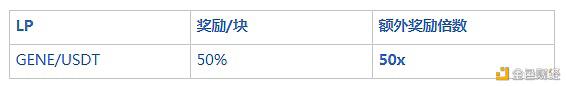 元界DNA开发的DeFi聚合平台Gene.Finance介绍