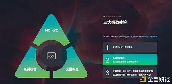 行业领先去中心化公链交易所:Newbit DEX创新突围