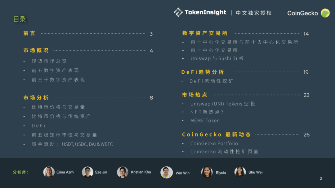 CoinGecko发布Q3数字资产行业报告:DeFi大放异彩,前十DEX交易量9月突破300亿美元