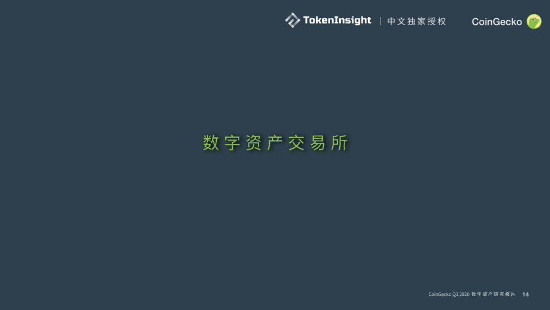 CoinGecko发布Q3数字资产行业报告:DeFi大放异彩,前十DEX交易量9月突破300亿美元