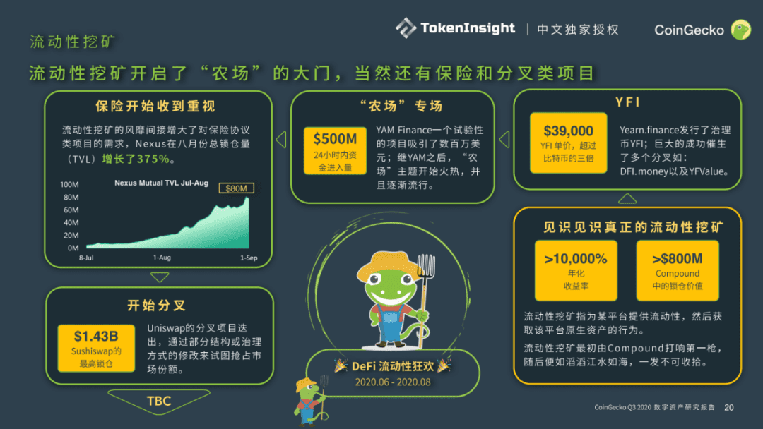 CoinGecko发布Q3数字资产行业报告:DeFi大放异彩,前十DEX交易量9月突破300亿美元