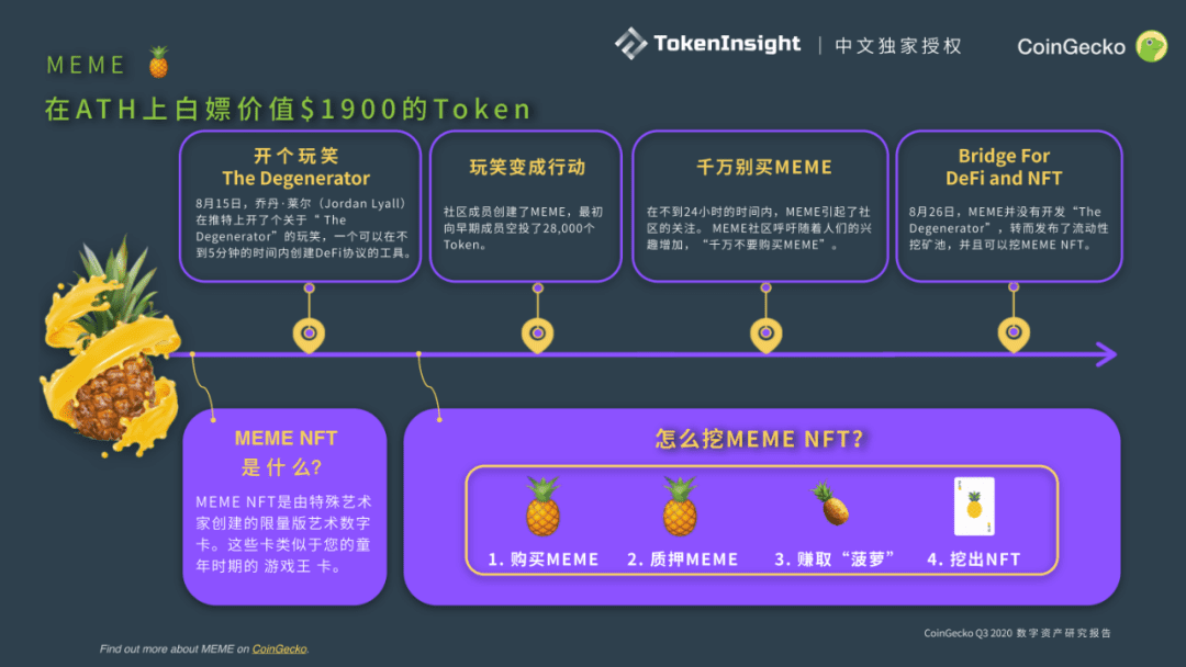 CoinGecko发布Q3数字资产行业报告:DeFi大放异彩,前十DEX交易量9月突破300亿美元