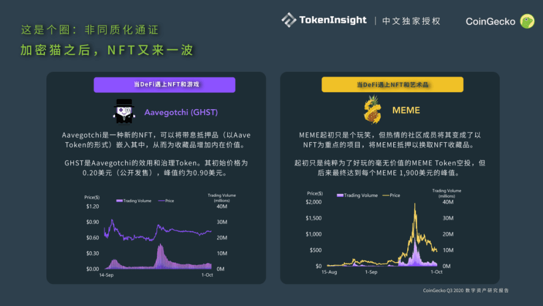CoinGecko发布Q3数字资产行业报告:DeFi大放异彩,前十DEX交易量9月突破300亿美元