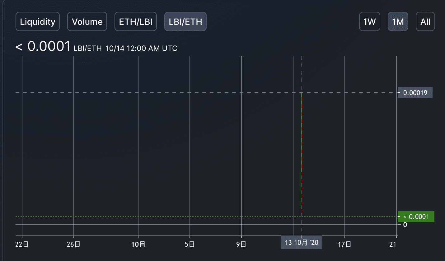 DeFi价值论:陨落的Yearn Finance