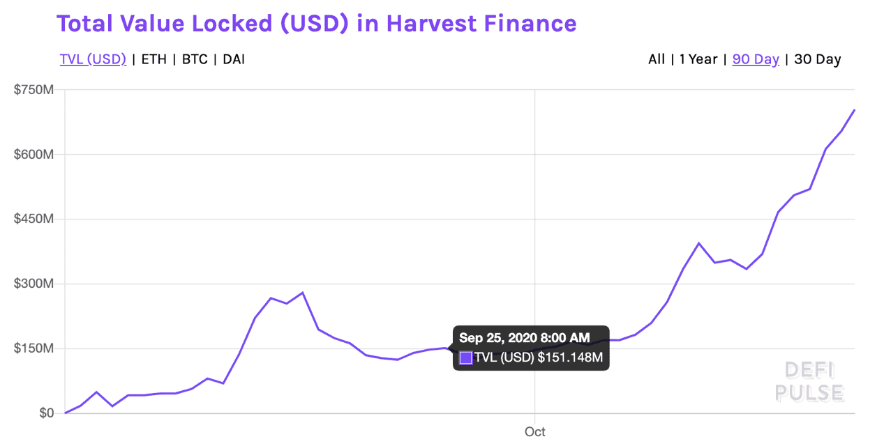 DeFi价值论:陨落的Yearn Finance