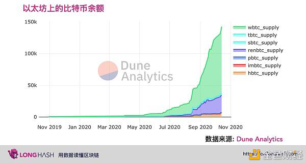 比特币跨链以太坊,DeFi之wBTC