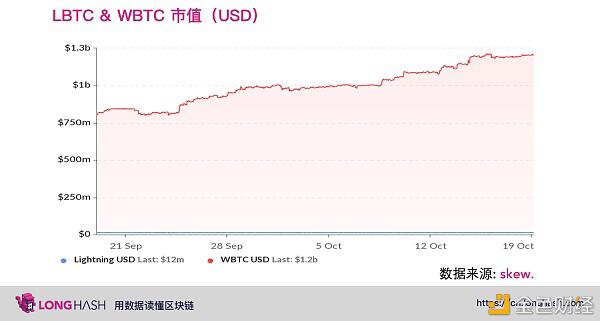 比特币跨链以太坊,DeFi之wBTC