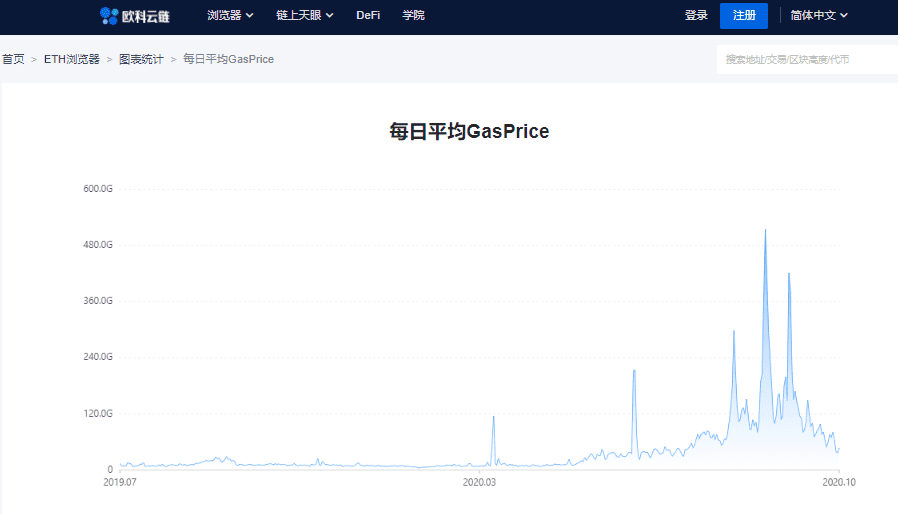 DeFi羊毛党不过是流量之争