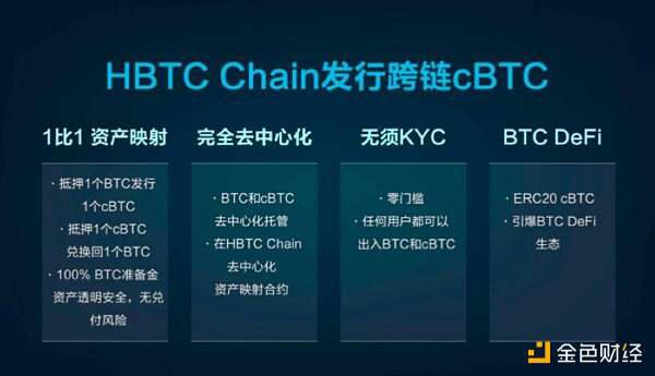 专访HBTC Chain负责人:打造跨链Dex全新解决方案